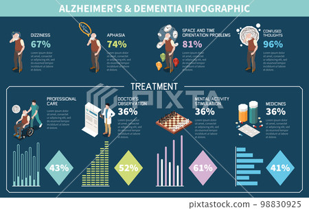 Dementia and Alzheimer Isometric Infographics 98830925