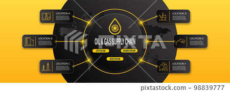 Gas and oil industry platform infographics chart design template with Outbuildings, Oil storage tank and more. You can place relevant content in the area. Vector Illustration eps10 98839777