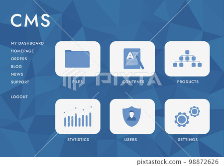 Content Management System - CMS website interface concept. Allows users to edit design, access config settings, create and publish articles, manage administration, and view stats 98872626