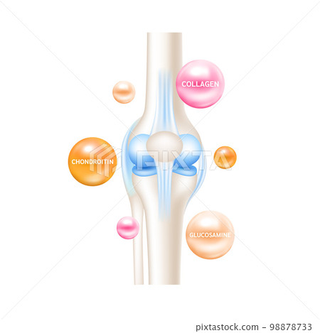 Chondroitin glucosamine and collagen therapy help heal arthritis knee joint, pain in leg. Healthy bone skeleton x ray scan. 98878733