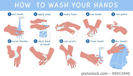 Wash hands rules with soap. Handwashing, dirty hand washing with water. Wipe tissue and sanitize, self hygiene and medical info decent vector poster Wash hands rules with soap. Handwashing, dirty hand washing with water. Wipe tissue and sanitize, self hygiene and medical info decent vector poster 98913940