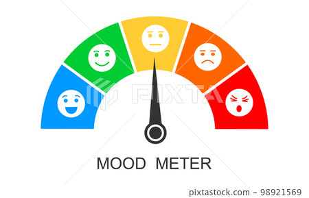 Mood meter. Gauge with arrow and different emotional faces from happy to angry. Emotions chart from positive to negative. Diagram template for customer service survey 98921569