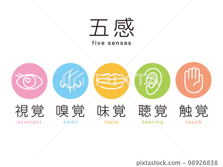 對於設計師 身體感官 五種感官圖標 視覺 嗅覺 味覺 聽覺（英文） 98926838