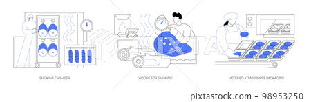 Meat smoking abstract concept vector illustrations. Meat smoking abstract concept vector illustrations. 98953250