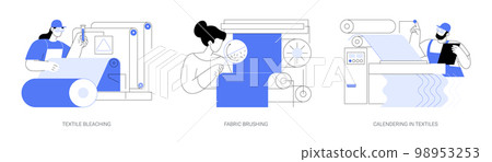Textile finishing processes abstract concept vector illustrations. 98953253