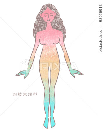 肢體冷暖活動示意圖 98956918