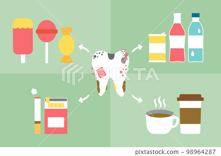 Bad thing for tooth have sweet, candy, ice cream, soft drink, coffee, cigarette and cold water (bad for dental health care and hygiene) - teeth cartoon vector flat style 98964287