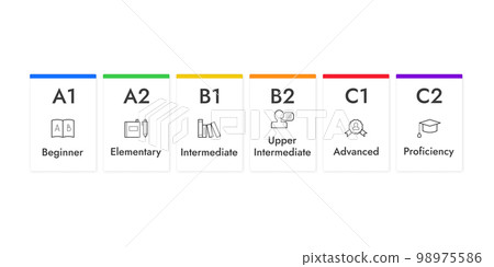 English levels infographics cards, vector illustration with icons. 98975586
