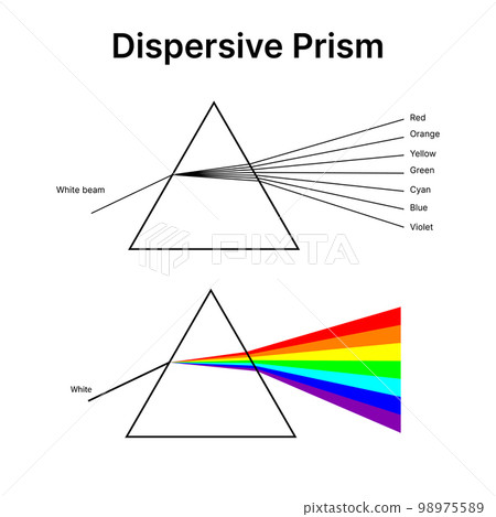 Triangular dispersive prism, physics vector illustration design. 98975589