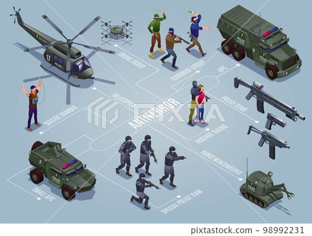 Antiterror Special Police Forces horizontal flowchart of isometric icons with text vector illustration on isolated grey background 98992231