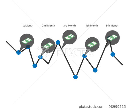 DCA or dollar cost averaging in which an investor divides up the total amount to be invested monthly to reduce the risk 98999213