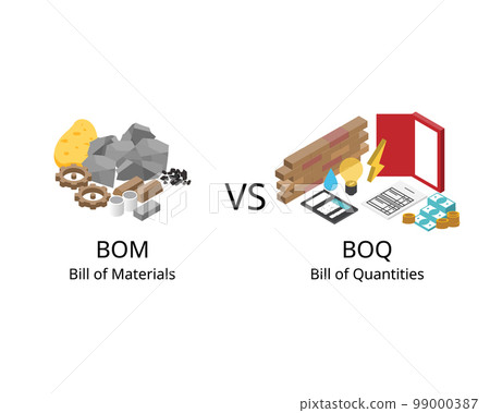 The difference between BOM or Bill of materials and BOQ or bill of quantities 99000387