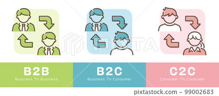 B2B B2C C2C商業模式圖解 99002683