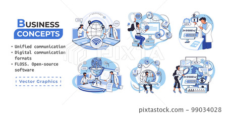 Word cloud of software related items. Digital communication formats, floss, open source software 99034028