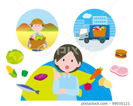 SDGs2 19-1_Let's think about the food problem 99038121