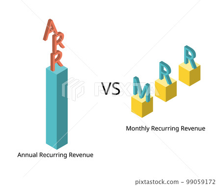 annual recurring revenue or ARR compare to monthly recurring revenue or MRR 99059172