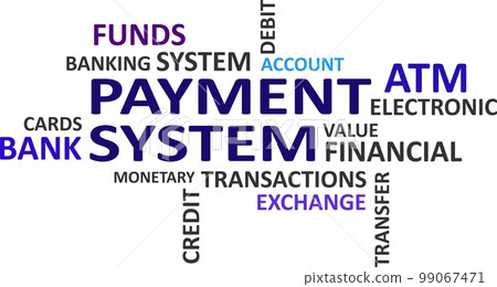 word cloud - payment system 99067471