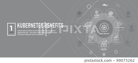 Kubernetes Development Environment Icon Set and Web Header Banner or Heading 99073262