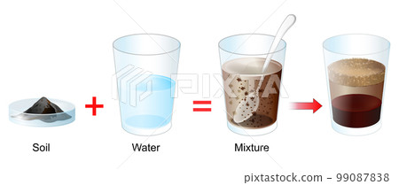 Soil particles. Separation Experiment 99087838