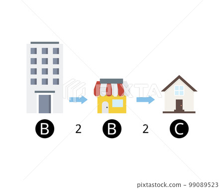 B2B2C Or Business To Business To Consumer... - Stock Illustration ...