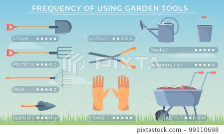 Garden Tools Use Infographics Garden Tools Use Infographics 99110698