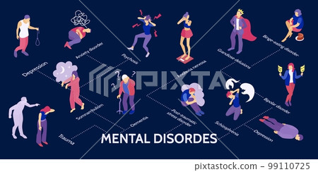Isometric Mental Disorders Infographic 99110725