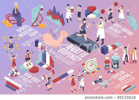 Doping Isometric Flowchart Doping Isometric Flowchart 99110828