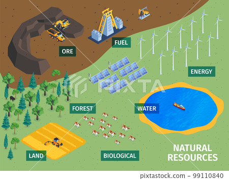 Natural Resources Isometric Concept 99110840