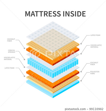 Mattress Layer Scheme Composition 99110982