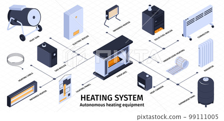 Heating And Boiler Infographic Set 99111005