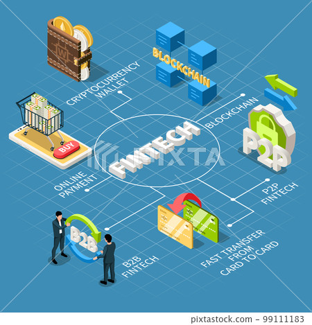 Fintech Isometric Flowchart Composition 99111183