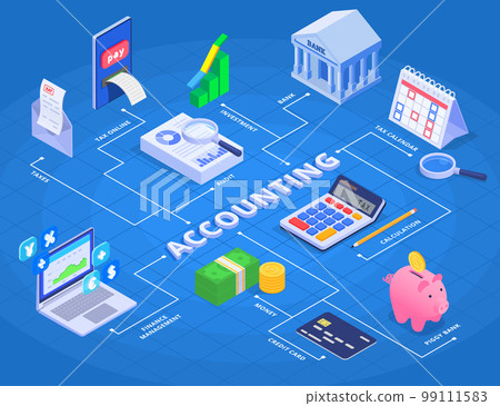Accounting And Financial Audit Flowchart 99111583