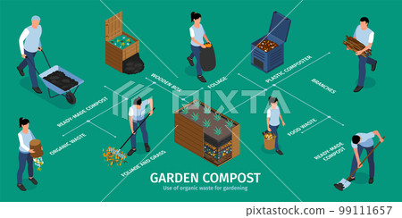 Garden Compost Isometric Infographics 99111657