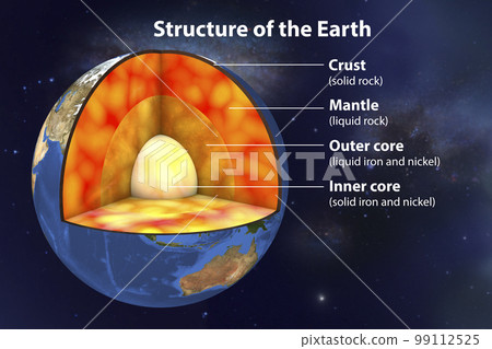 Structure of the Earth, 3D illustration Structure of the Earth, 3D illustration 99112525