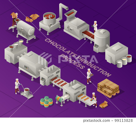 Chocolate Production Process Isometric Illustration 99113828