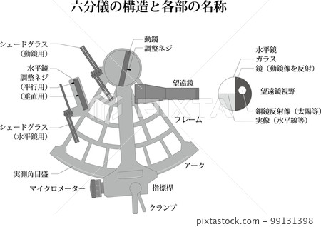 Sextant Drawing Schematic PNG Images, Transparent Sextant Drawing Schematic  Images
