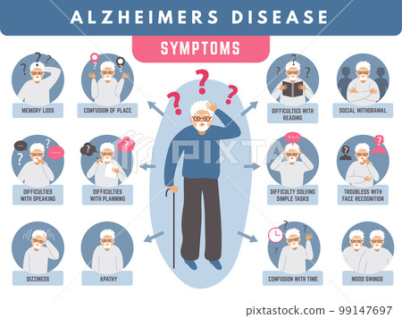 Alzheimer infographic. Loss memory and dementia medical problems of elderly people recent vector pictures set 99147697