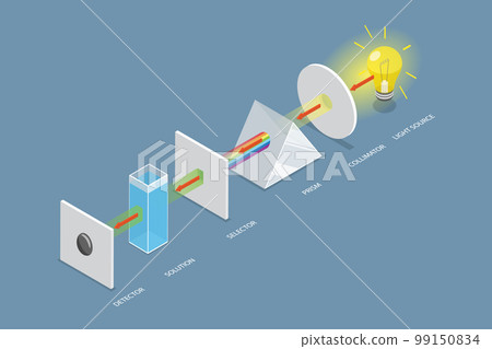 3D Isometric Flat Vector Conceptual Illustration of Visible Spectroscopy 99150834
