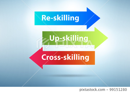 Re-skilling and upskilling in learning concept Re-skilling and upskilling in learning concept 99151280