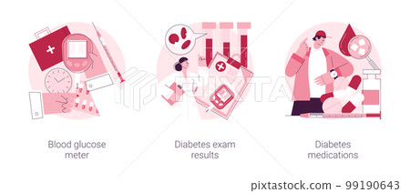 Diabetes mellitus abstract concept vector illustration set. Blood glucose meter, diabetes exam results and medications, sugar level control, chronic disease, insulin injection abstract metaphor. 99190643