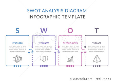 SWOT Analysis Diagram SWOT Analysis Diagram 99198534