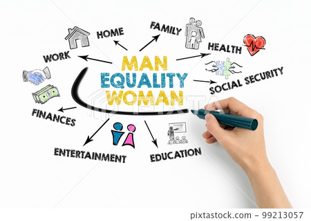 Man Woman Equality Concept. Chart with keywords and icons on white background Man Woman Equality Concept. Chart with keywords and icons on white background 99213057