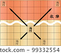 將棋子移動角度線 99332554