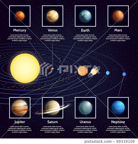 Solar System Planets Infographic Set 99339109