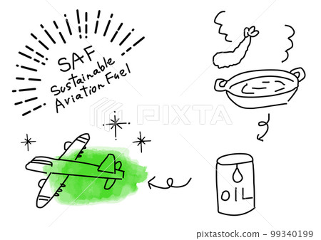 Simple line drawing of sustainable energy SAF 99340199
