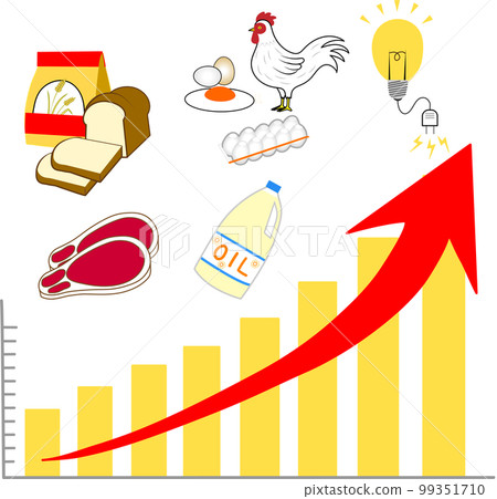 Graph of soaring raw material costs 99351710