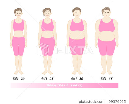 體重指數 年輕女性體型變化 飲食前後圖解向量 99376935