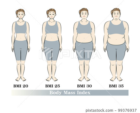 體重指數 年輕女性體型變化 飲食前後圖解向量 99376937