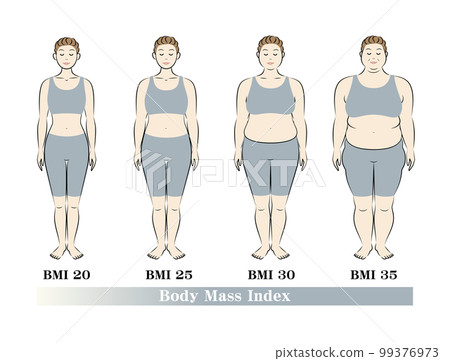 Body mass index Body shape change of middle-aged and elderly women Before and after diet illustration vector 99376973