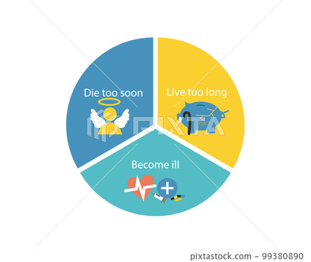 the 3 major risks of why you need financial plan for insurance the 3 major risks of why you need financial plan for insurance 99380890